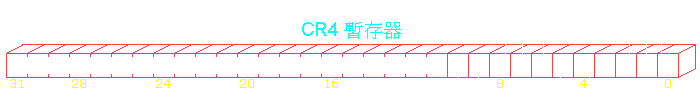 CR4 Ȧs
