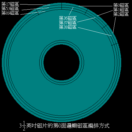 3.5^TϤ޿ϰϤt