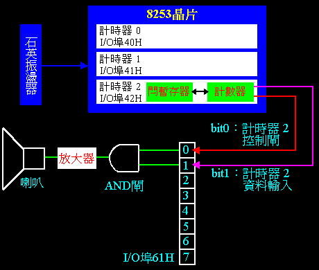 8253BI/O61HPz