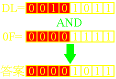 ѻ AND B