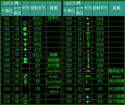 ASCII (01FH)
