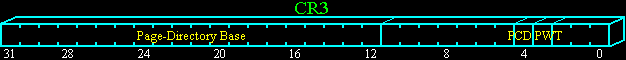 CR3 Ȧs