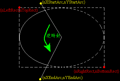 Arc API 